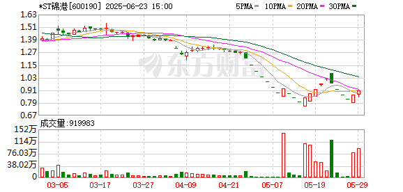 盈易点 7年财务造假迎终局？*ST锦港将被实施重大违法强制退市