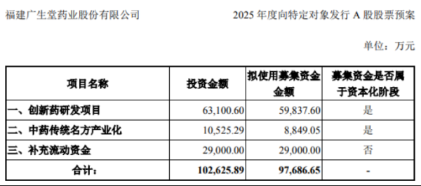 摩根证券 广生堂：股价阶段性新高难掩业绩“虚火”，四连亏下“补血”押注乙肝创新药研发，前次募投项目“烂尾”遭拷问