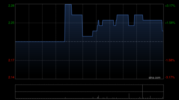 富余通 易点云授出合共532.31万份购股权